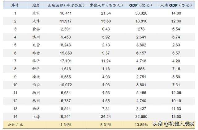 京沪高铁二线为什么选择走苏北而不是安徽?