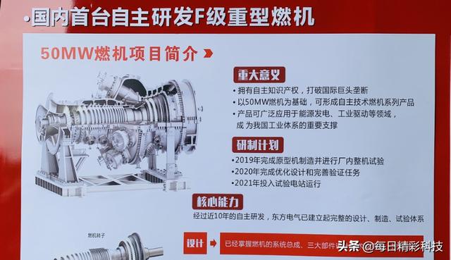 东方电气50mw重型燃气轮机,在世界上属于什么水平?