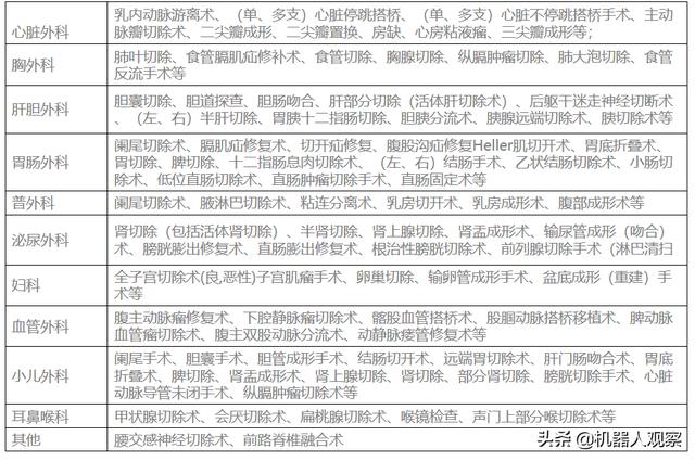 达芬奇机器人系统的技术优势包括哪些?