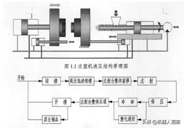 熔喷机器怎么改成注塑机?