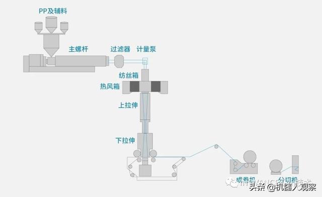 熔喷机器怎么改成注塑机?