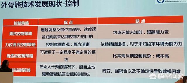外骨骼在医疗方面有什么运用？