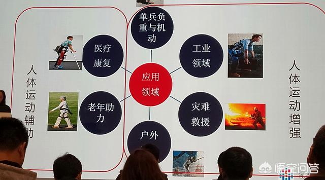 外骨骼在医疗方面有什么运用？