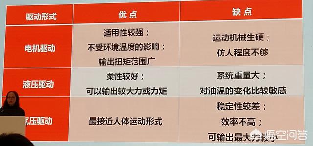 外骨骼在医疗方面有什么运用？