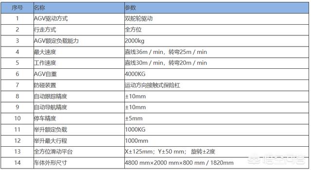 如何辨别AGV机器人质量的好坏？