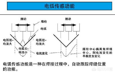 工业机器人,焊缝自动跟踪系统成熟吗?