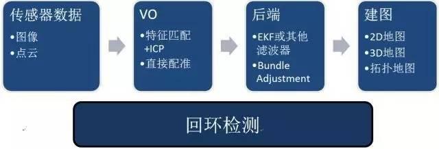 如何通过视觉SLAM构建得到的三维地图进行机器人的路径规划？