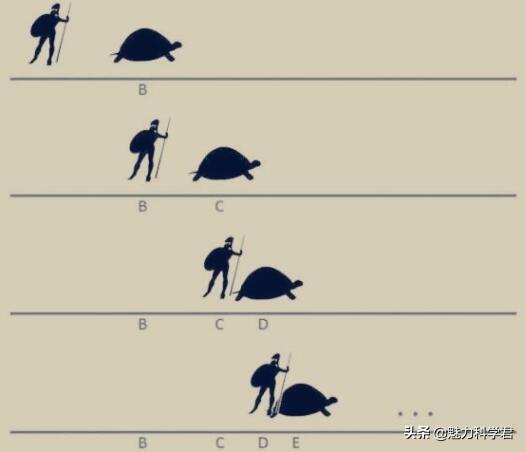 有哪些宇宙级的悖论？