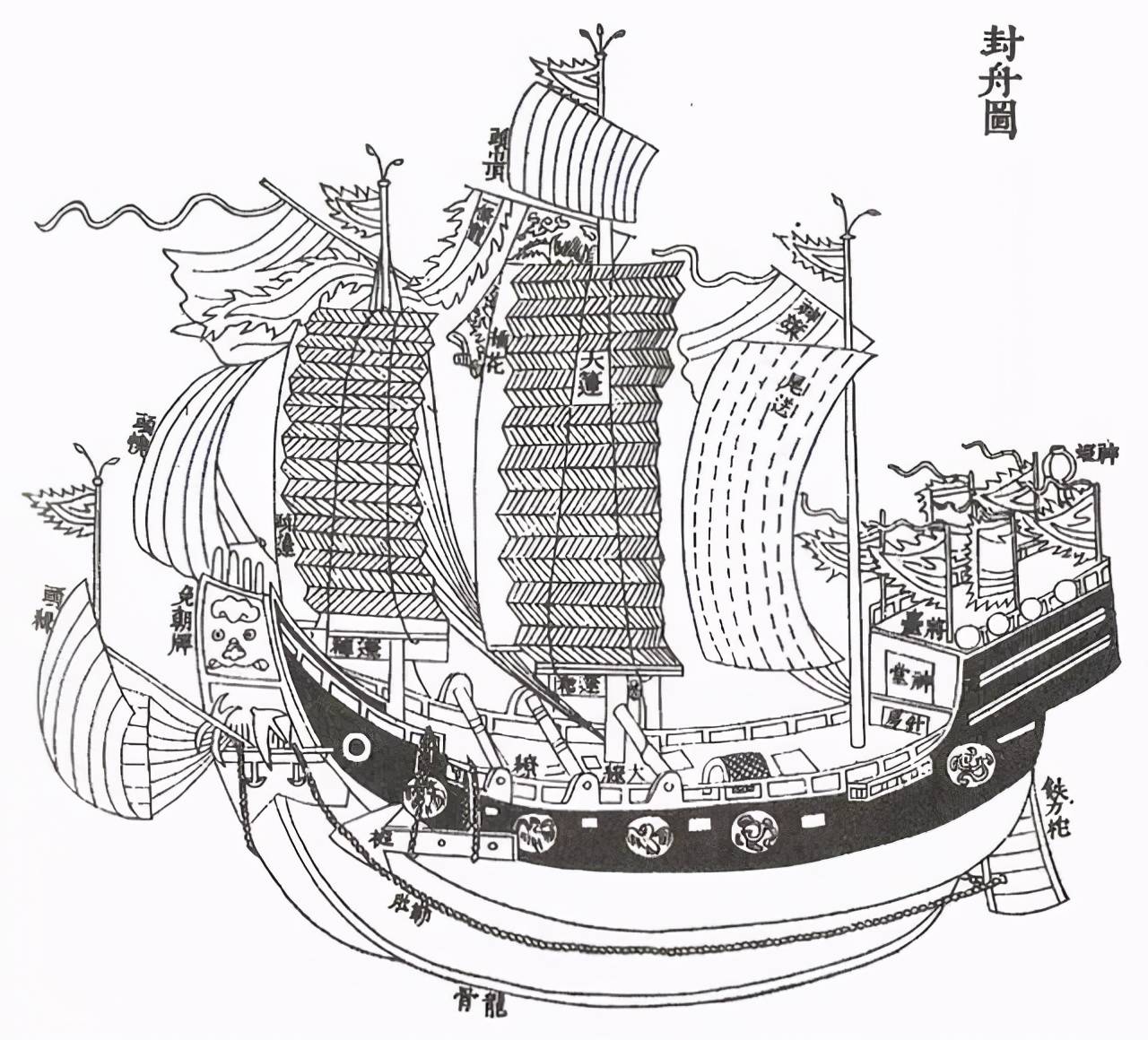 郑和七次下西洋 郑和下西洋的目的
