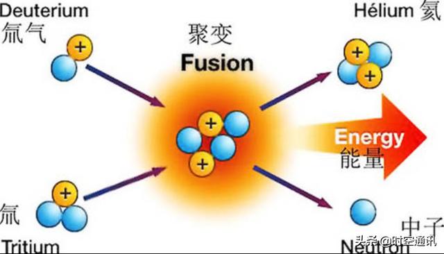 太阳表面一秒钟散发出来的能量总和,能够支持全球用多久?为什么?
