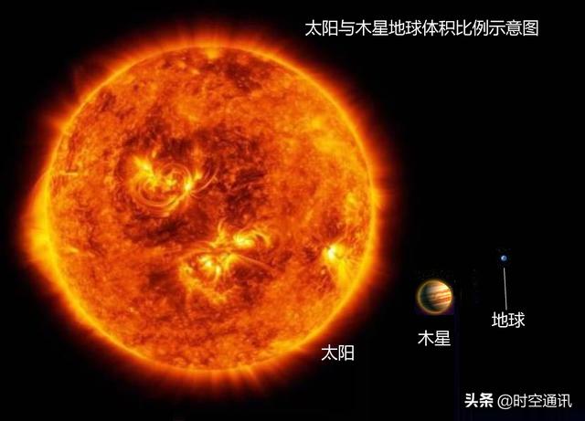 太阳表面一秒钟散发出来的能量总和,能够支持全球用多久?为什么?