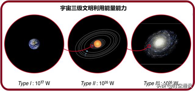 太阳表面一秒钟散发出来的能量总和,能够支持全球用多久?为什么?