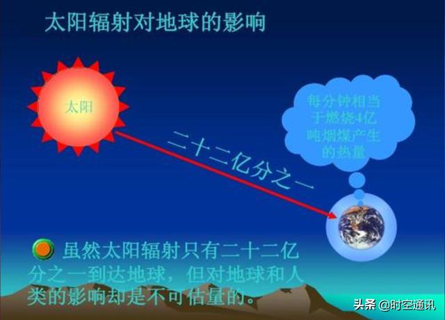 太阳表面一秒钟散发出来的能量总和,能够支持全球用多久?为什么?