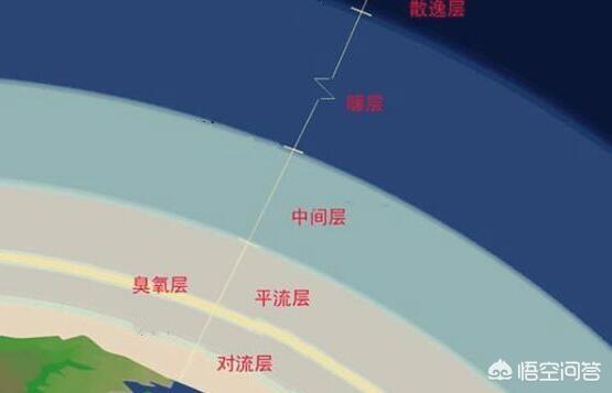 先科普我们一下，覆盖地球的大气层是多少米？