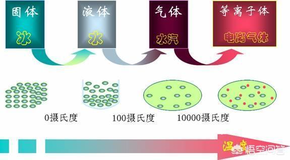 太阳是什么物质结构的呢?它自身能发光发热吗?什么物体才能承受那么高的温度而不熔化呢?