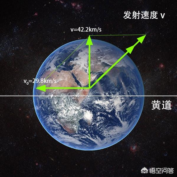 太陽系是扁平的，為什么旅行者一號不垂直向上飛？