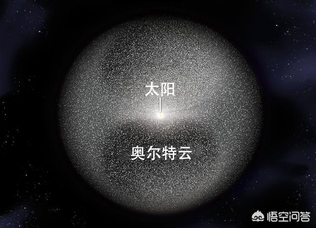 太陽系是扁平的，為什么旅行者一號不垂直向上飛？