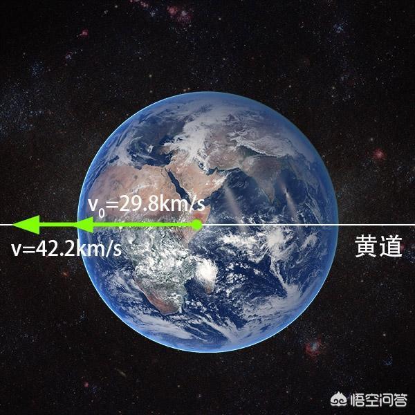 太陽系是扁平的，為什么旅行者一號不垂直向上飛？