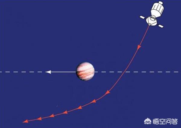 太陽系是扁平的，為什么旅行者一號不垂直向上飛？