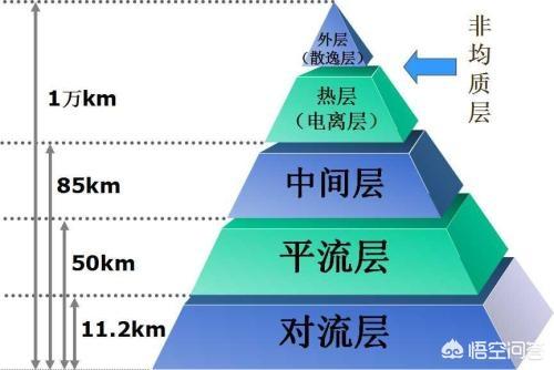 人类太空飞行器是如何飞出地球的?