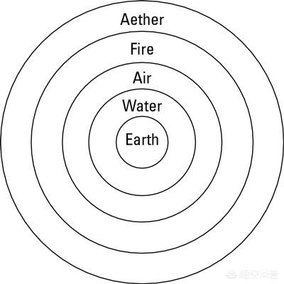 科学家是怎样精确证明以太不存在的？