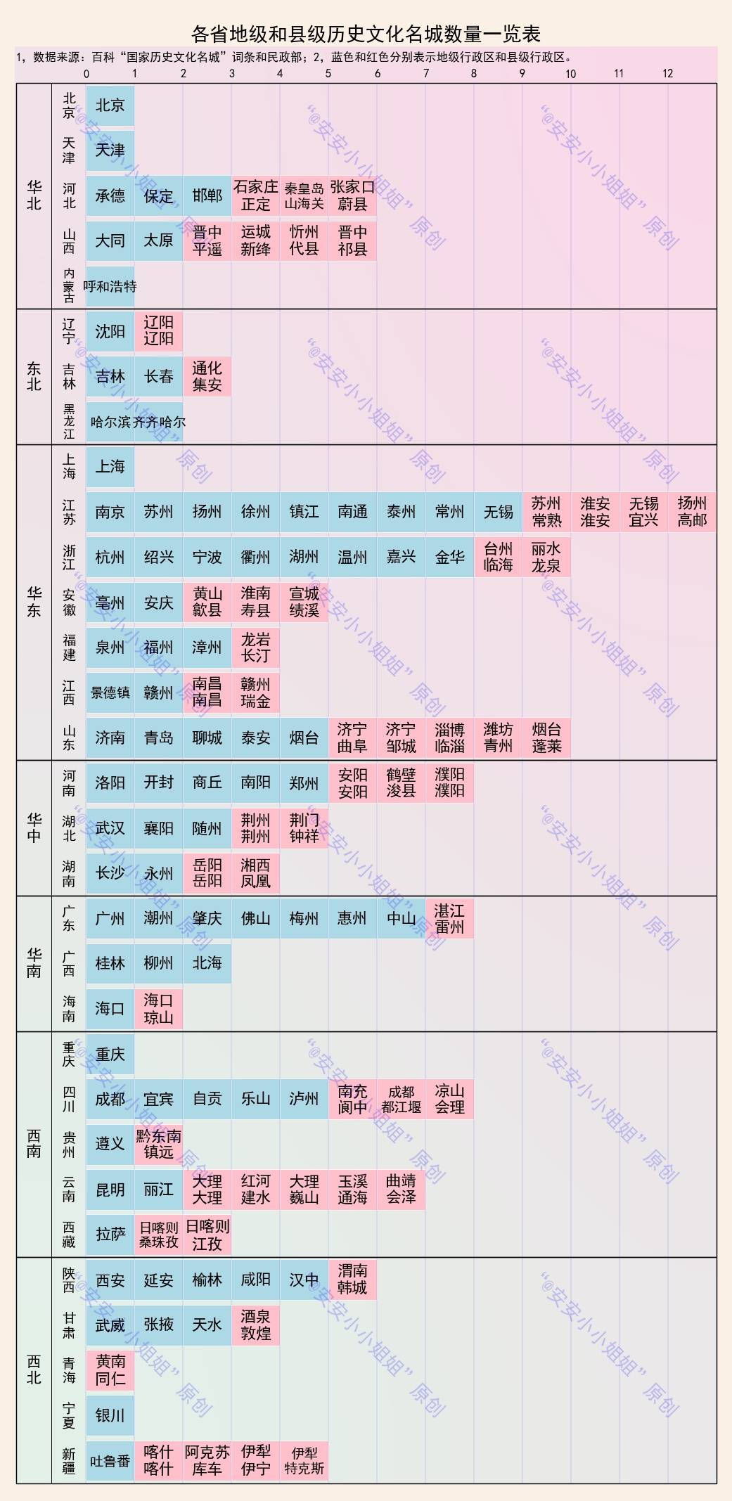 山东有哪些城市 浙江有哪些城市