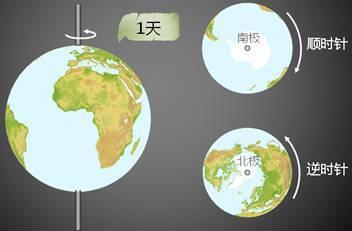 地球自西向东自转，如果我们以光速往地球自转相反的方向飞行，时间会不会改变？