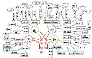物理定律在物质世界中是否具有普适性，为什么？