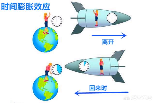你认为时光旅行可能实现吗?