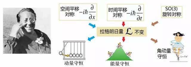 物理学上时光能不能倒流?
