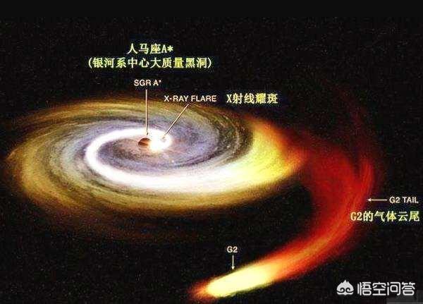 銀河系里最驚人的天體是什么？