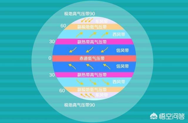 7月第1个台风胚胎99W生成，3号台风要来了吗？会影响哪些地方？
