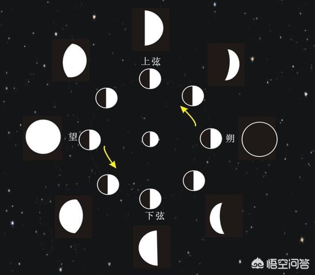 5月7日，将迎来2020年最后一次超级月亮，是不是全国都能看到？