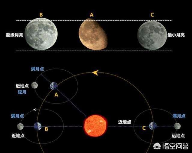 5月7日，将迎来2020年最后一次超级月亮，是不是全国都能看到？