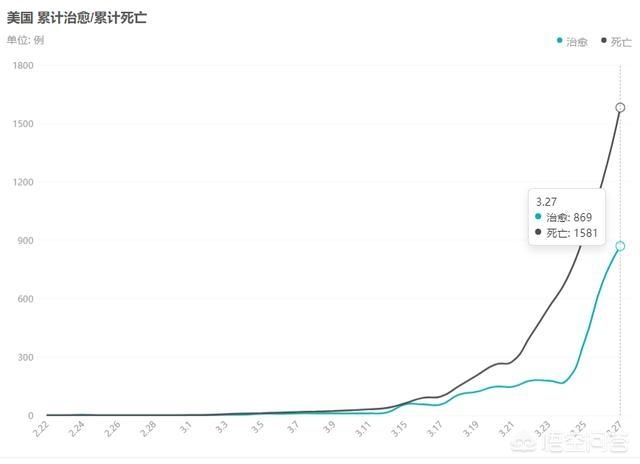 新冠肺炎究竟從何而來(lái)？到底是不是非典型肺炎或其的變種？