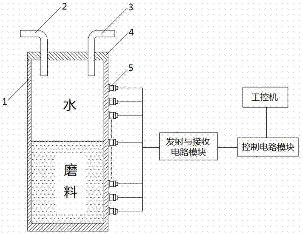 水那么软,为什么能切割钢铁等材料?