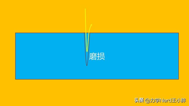 水那么软,为什么能切割钢铁等材料?