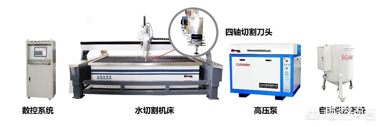水那么软,为什么能切割钢铁等材料?