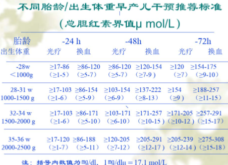 新生兒黃疸怎么看正常值(剛出生的寶寶基本都會出現(xiàn)皮膚發(fā)黃的情況，這種是因?yàn)樯硇渣S疸導(dǎo)致的，和其相關(guān)的醫(yī)學(xué)指標(biāo)是血清膽紅