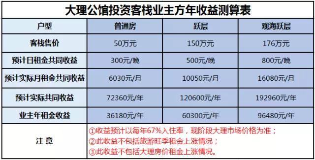 大理值得亲子游吗？