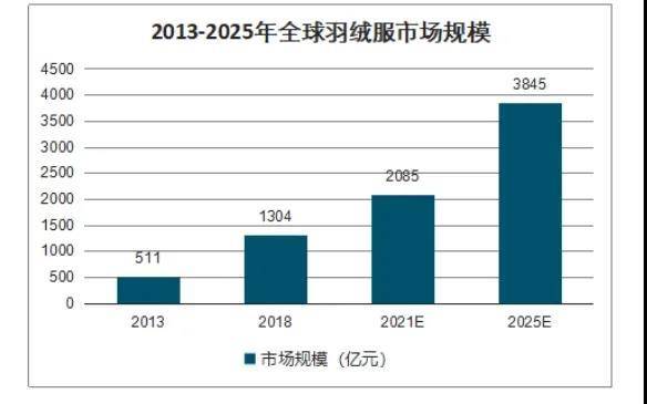 尼丝纺和尼龙的区别 尼丝纺