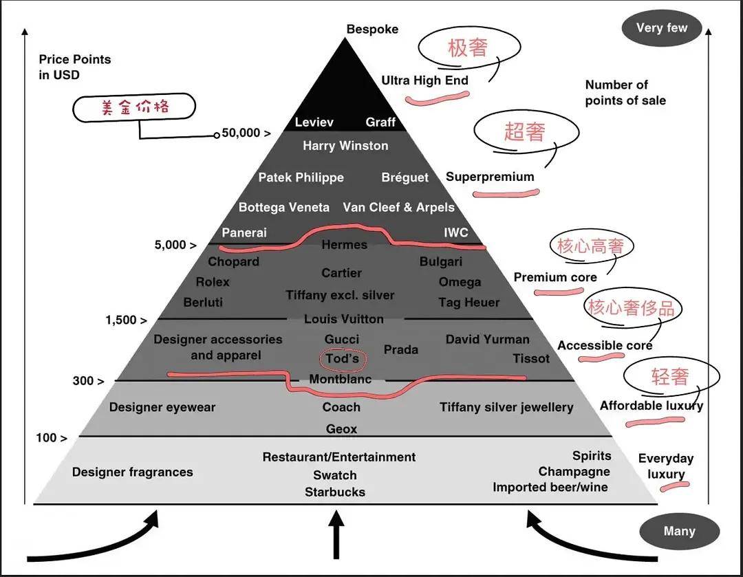 bottegaveneta是什么品牌的包 tods是什么牌子