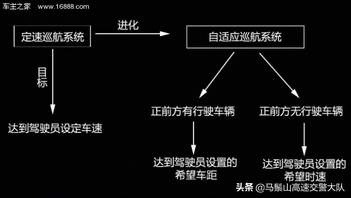 定速巡航功能是什么意思 定速巡航是什么