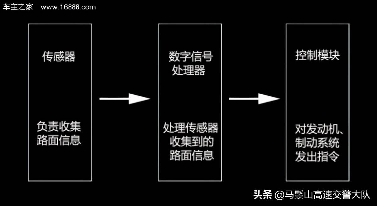 定速巡航功能是什么意思 定速巡航是什么