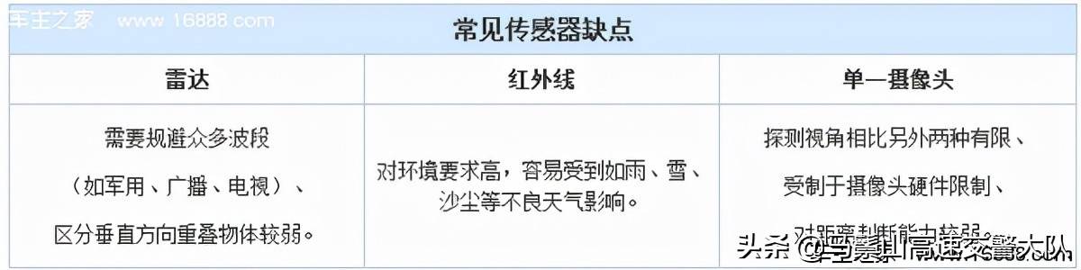 定速巡航功能是什么意思 定速巡航是什么