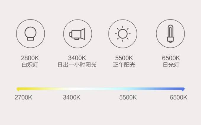 护眼灯色温3700好还是4000好 什么是色温