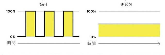 护眼灯色温3700好还是4000好 什么是色温