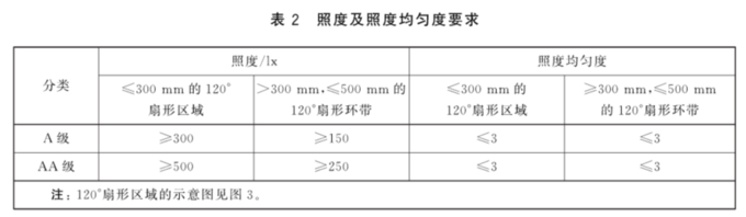 护眼灯色温3700好还是4000好 什么是色温
