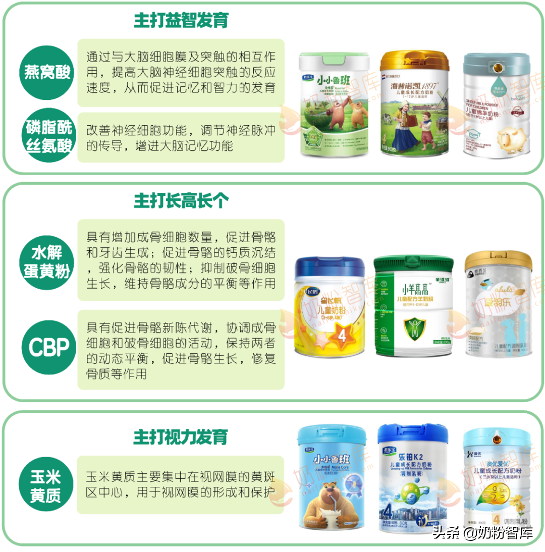 伊利qq星儿童成长牛奶健固型 伊利qq星儿童成长牛奶