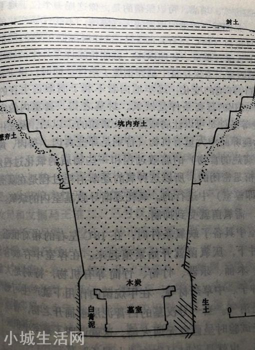 古代是怎么修建陵墓的